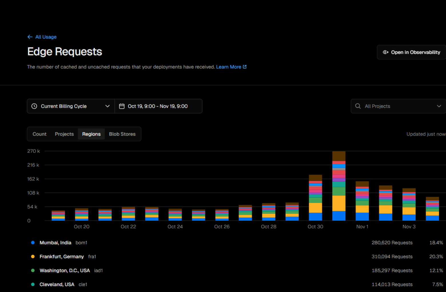 Backend Upgrade Completed